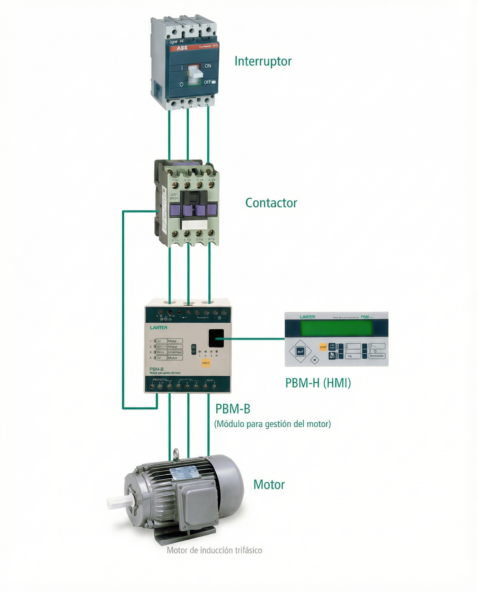 PROTECCIÓN Y CONTROL DE MOTORES Y GENERADORES